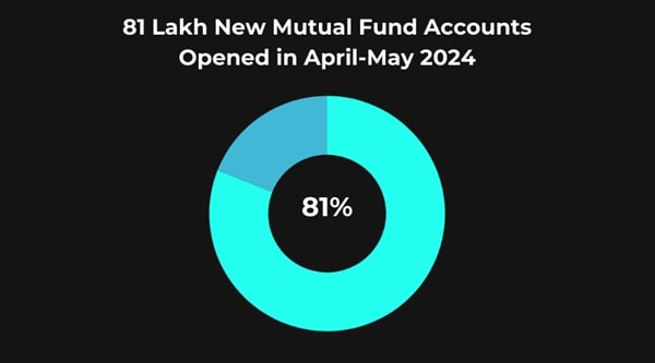 mutual fund account