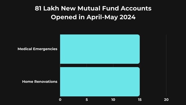 mutual fund loan